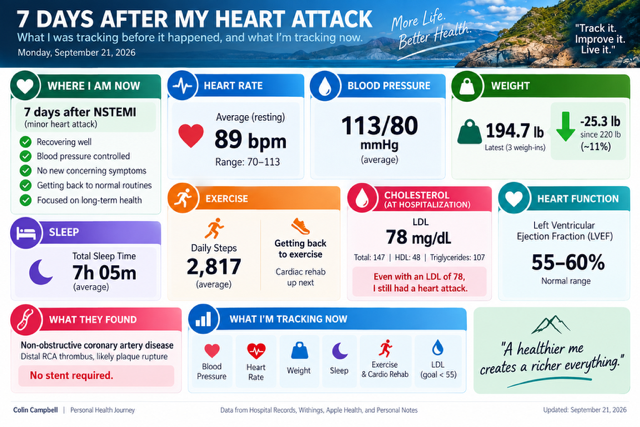 I Just Had a Heart Attack at 56. Here Are 6 Lessons Every Entrepreneur Should Know